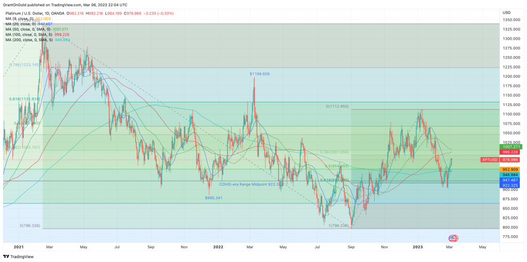 Spot Platinum DailyChart through 3/6/23