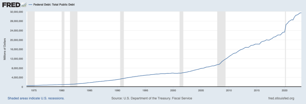 Federal Debt: Total Public Debt